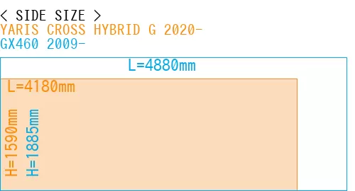 #YARIS CROSS HYBRID G 2020- + GX460 2009-